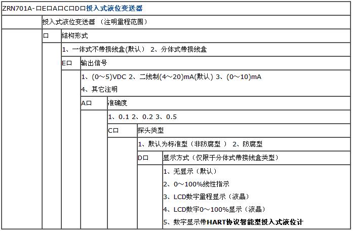 投入式液位計