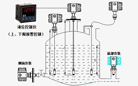 液位計